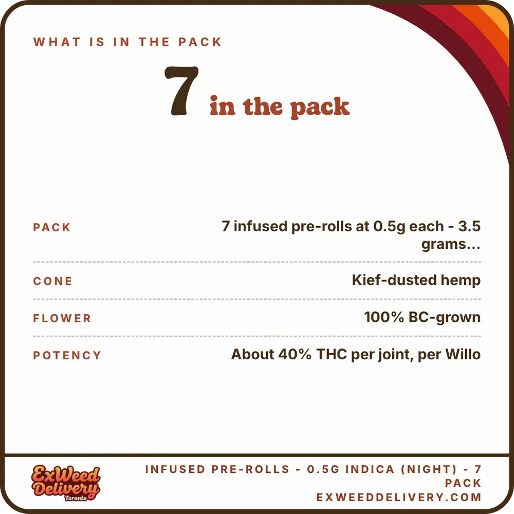Infused Pre-Rolls - 0.5g Indica (Night) - 7 Pack specs