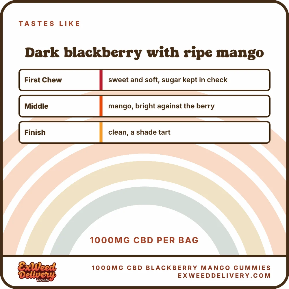 1000mg CBD Blackberry Mango Gummies flavour
