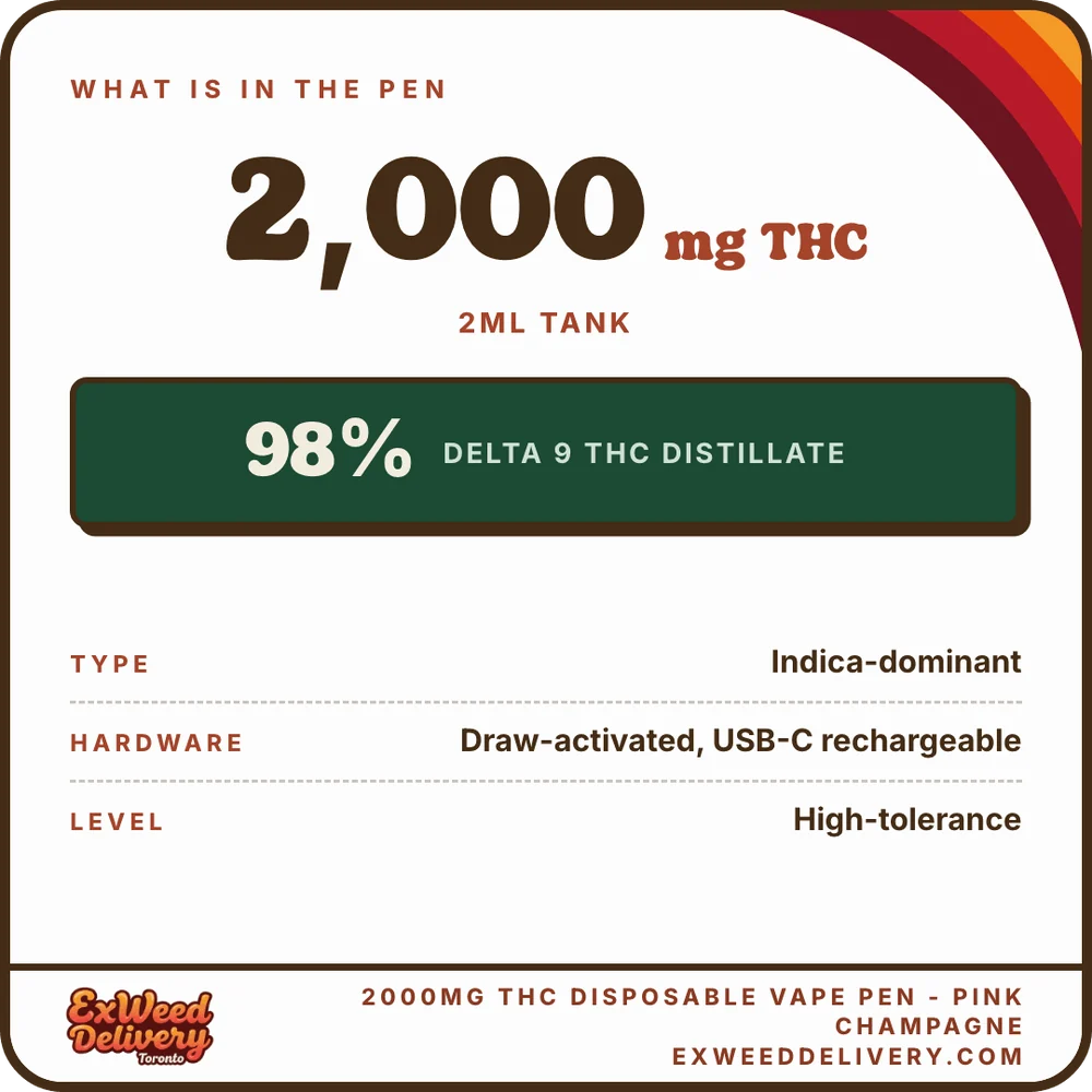 2000mg THC Disposable Vape Pen - PINK CHAMPAGNE specs
