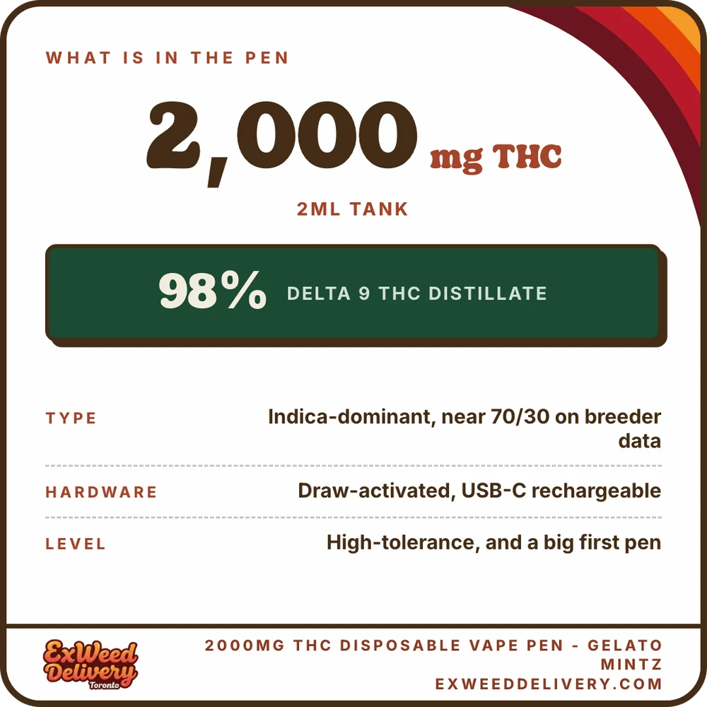2000mg THC Disposable Vape Pen - GELATO MINTZ specs