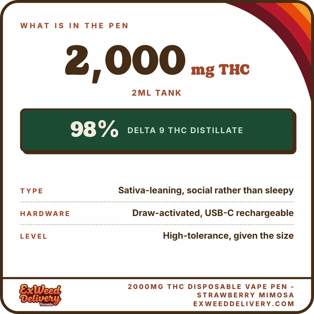2000mg THC Disposable Vape Pen - STRAWBERRY MIMOSA specs