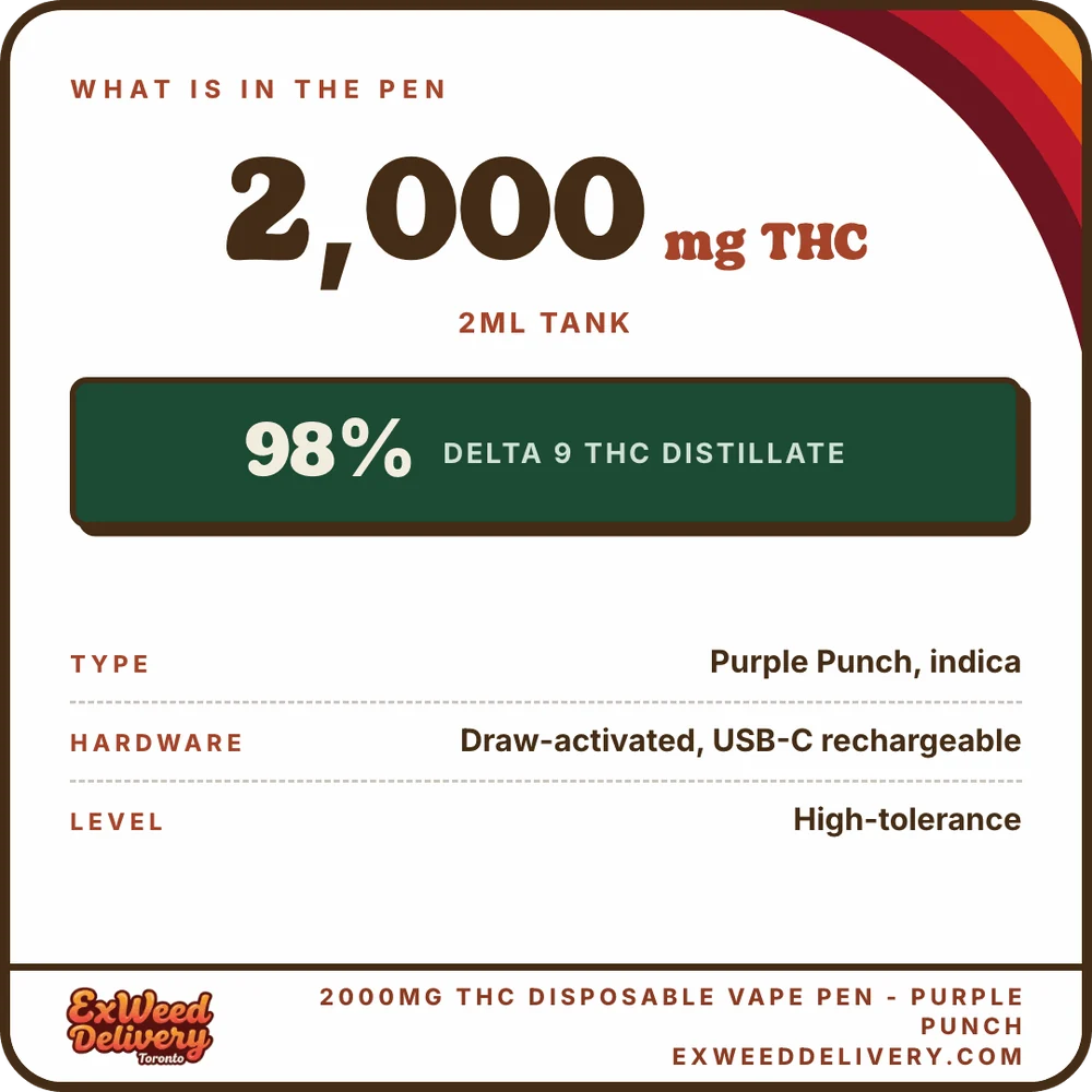 2000mg THC Disposable Vape Pen - PURPLE PUNCH specs