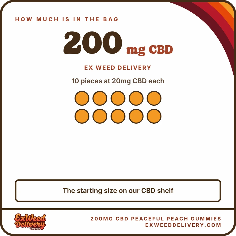 200mg CBD Peaceful Peach Gummies how much thc