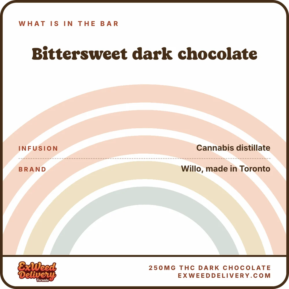 250mg THC Dark Chocolate whats in the bar