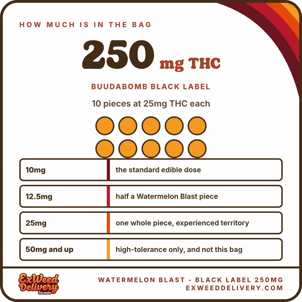 Watermelon Blast - Black Label 250mg how much thc