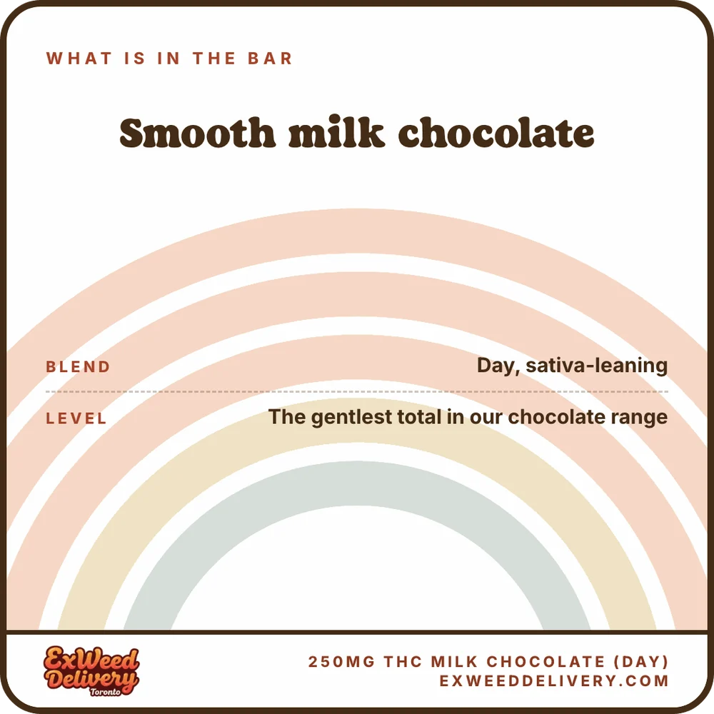 250mg THC Milk Chocolate (Day) whats in the bar