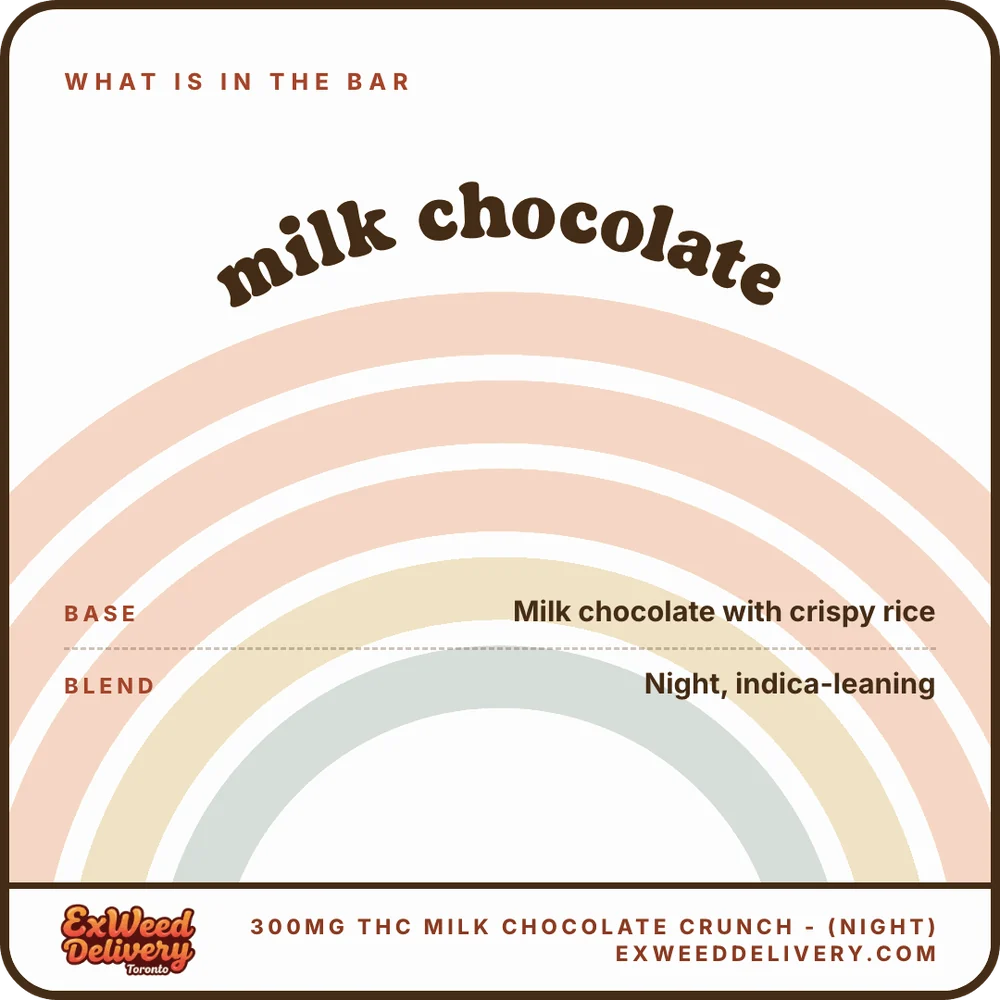 300mg THC Milk Chocolate Crunch - (Night) whats in the bar