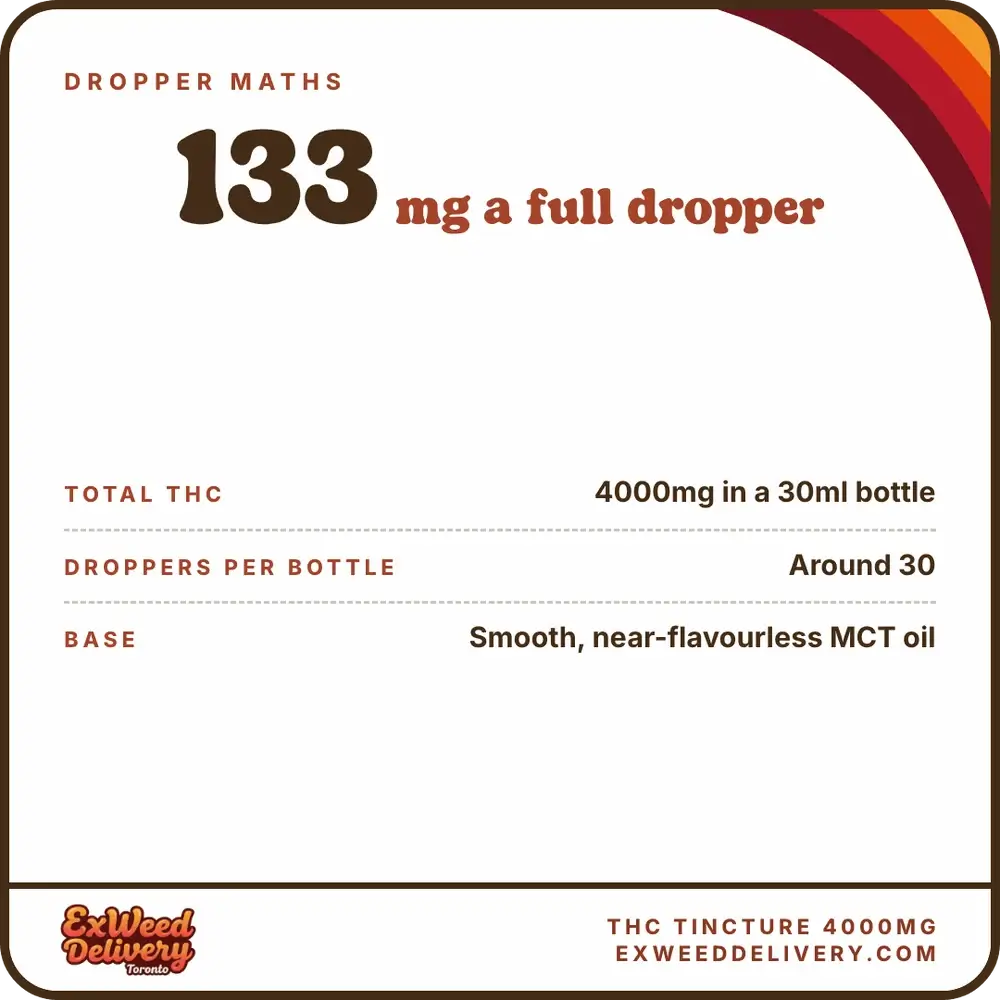 THC Tincture 4000mg specs