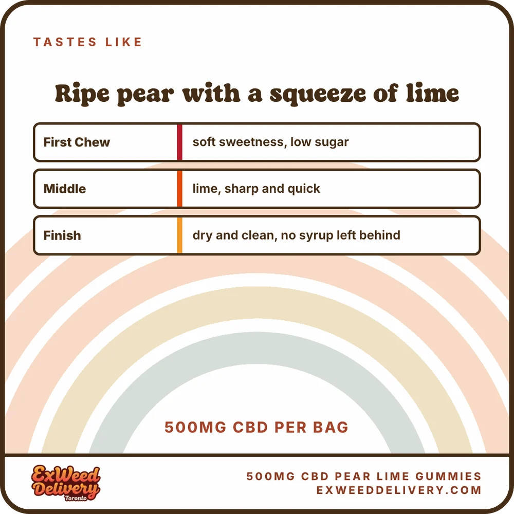 500mg CBD Pear Lime Gummies flavour