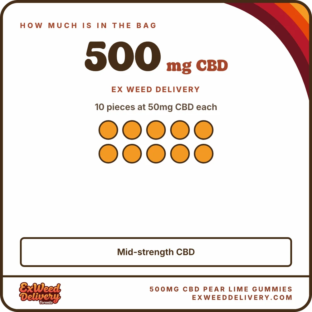 500mg CBD Pear Lime Gummies how much thc