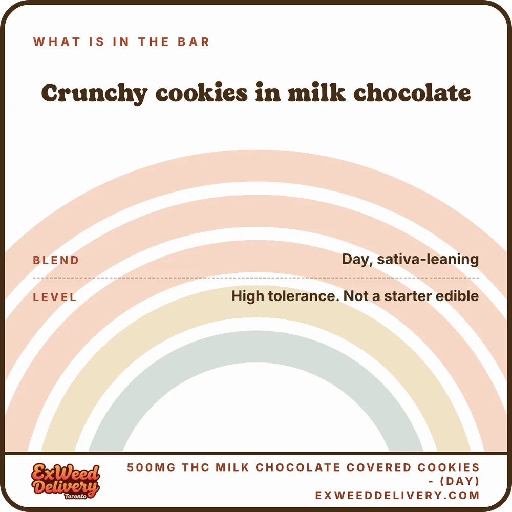 500mg THC Milk Chocolate Covered Cookies - (Day) whats in the bar