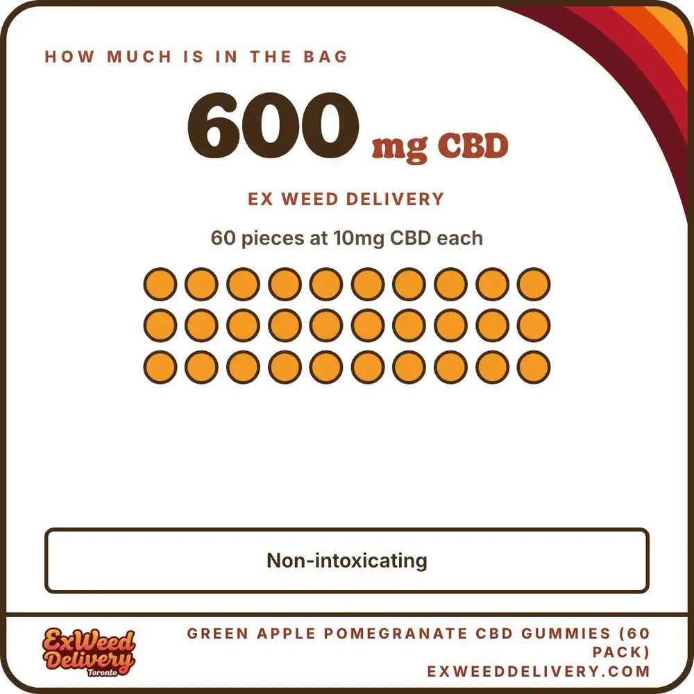 Green Apple Pomegranate CBD Gummies (60 Pack) how much thc