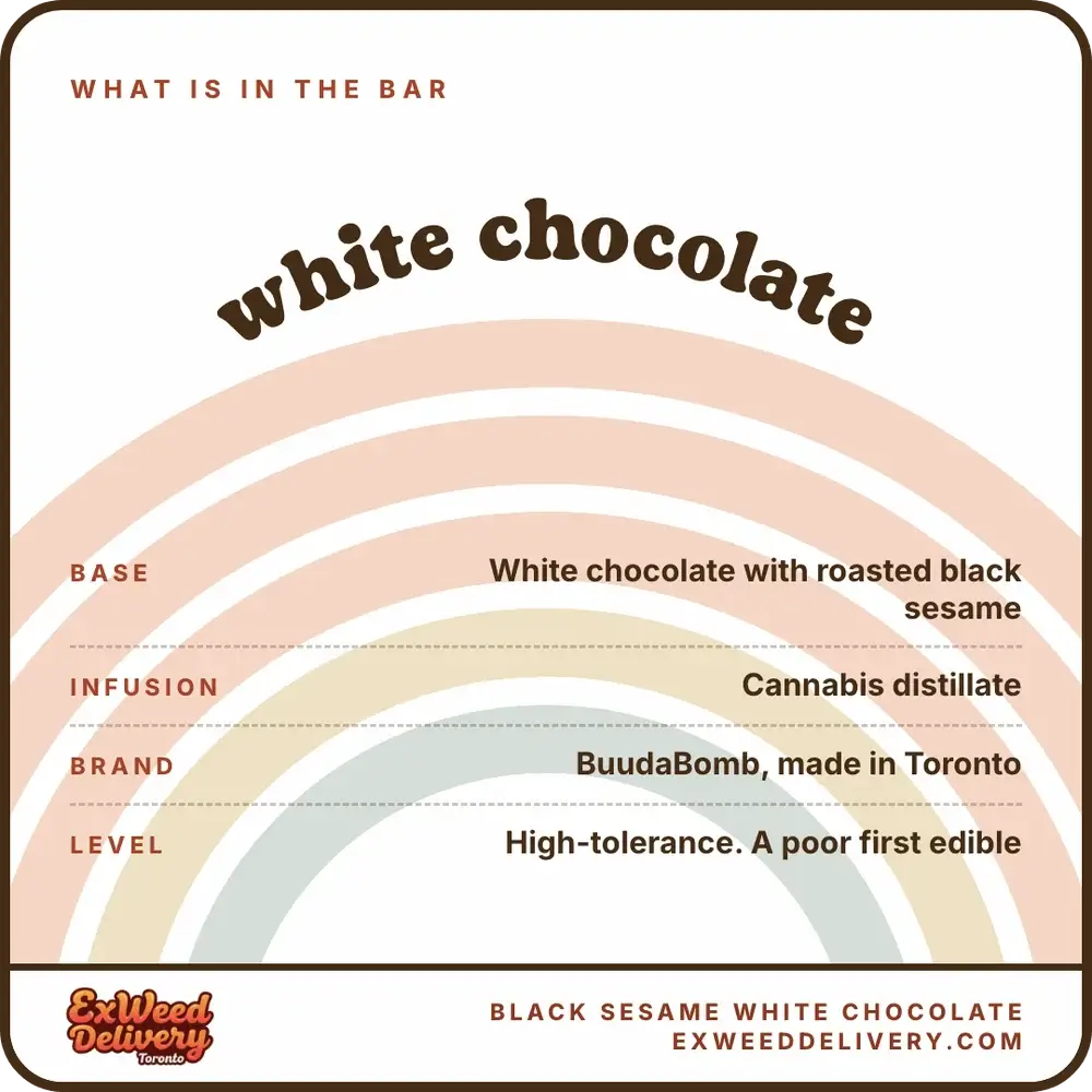 Black Sesame White Chocolate whats in the bar