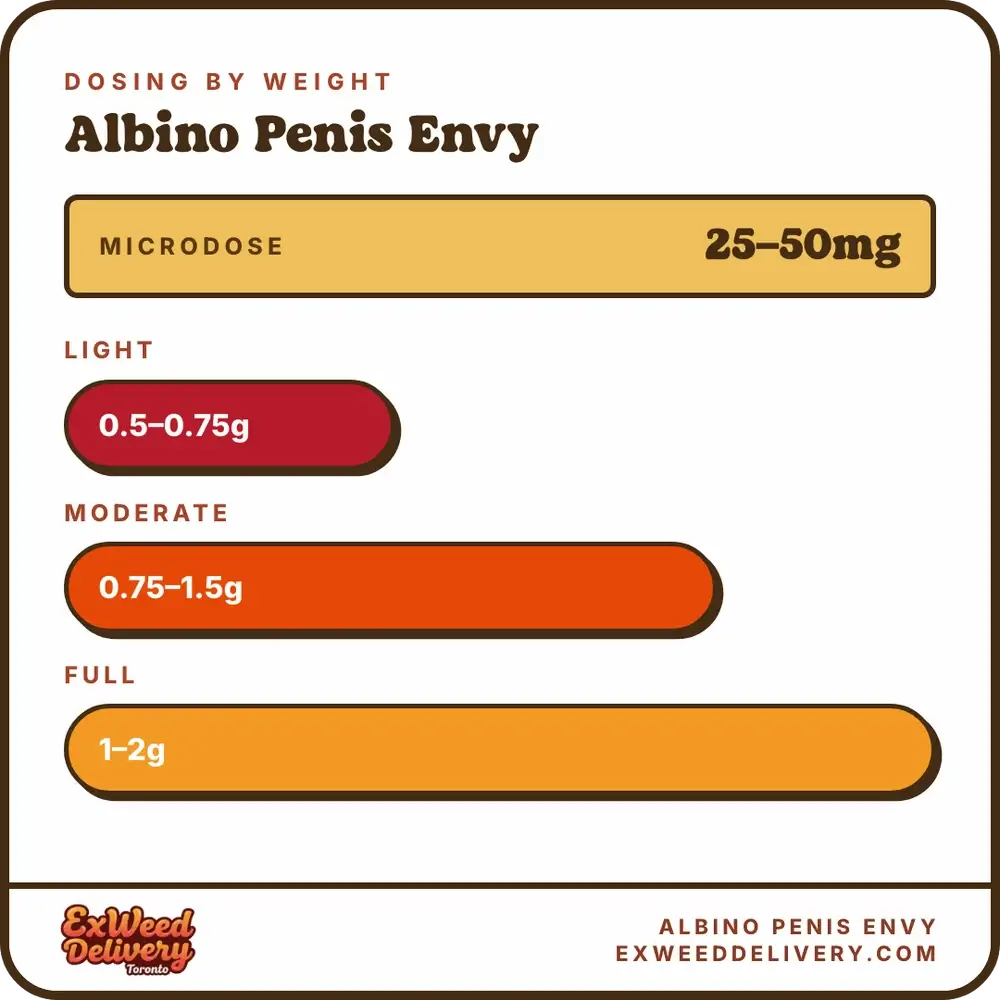Albino Penis Envy dosage chart