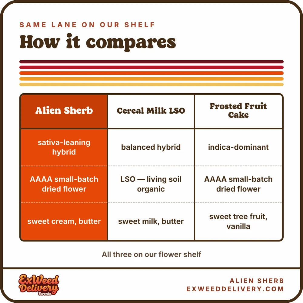 Alien Sherb comparison