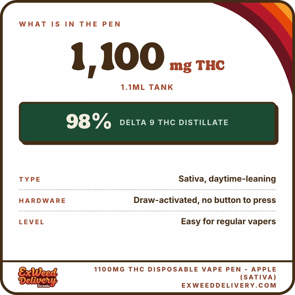 1100mg THC Disposable Vape Pen - Apple (Sativa) specs