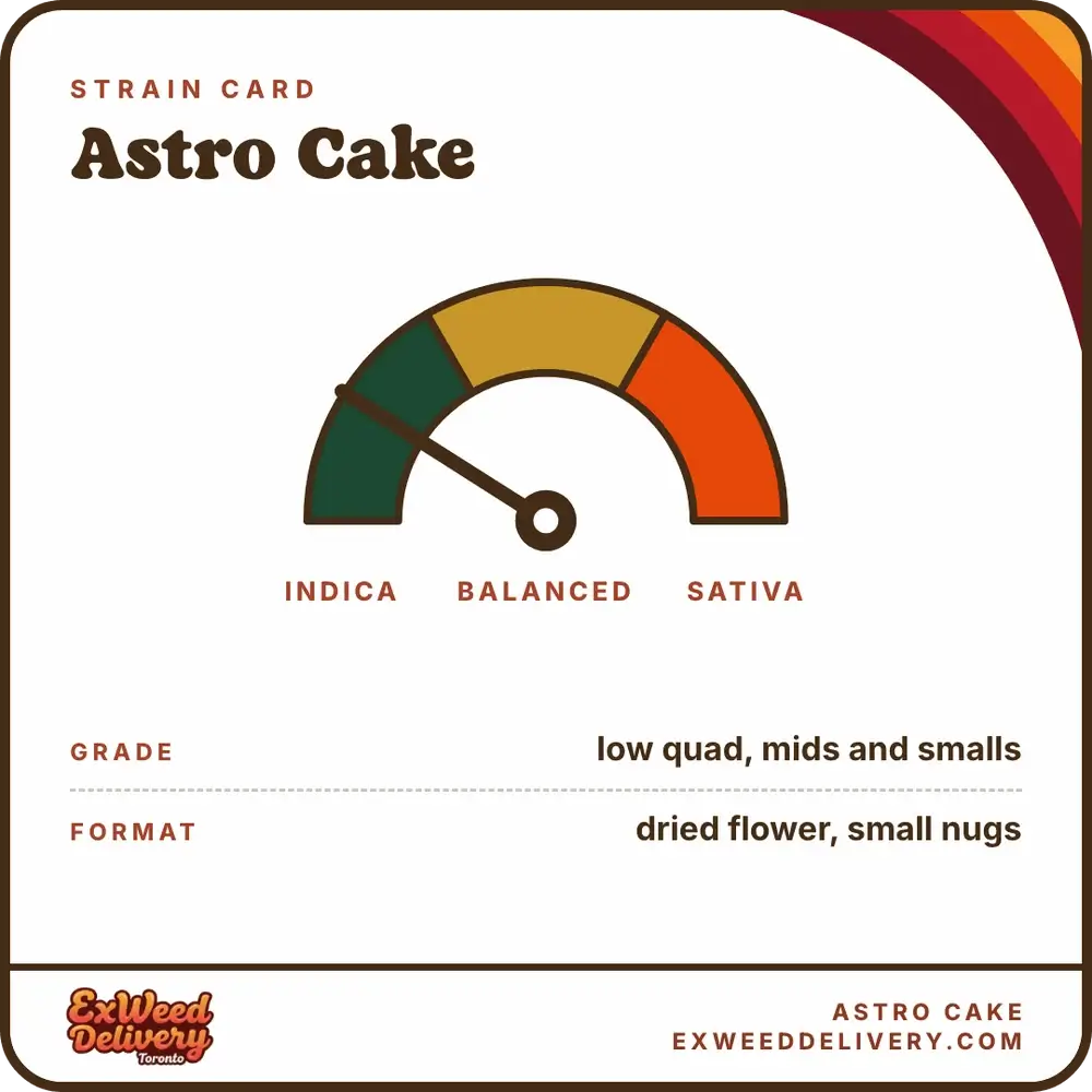 Astro Cake specs