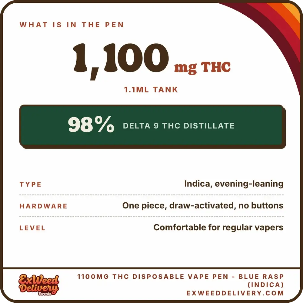 1100mg THC Disposable Vape Pen - Blue Rasp (Indica) specs