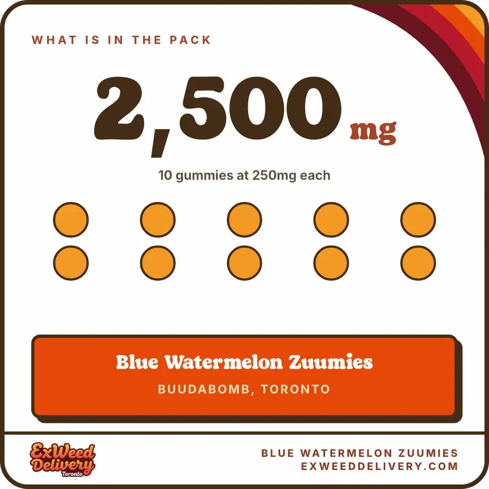 Blue Watermelon Zuumies whats in the pack