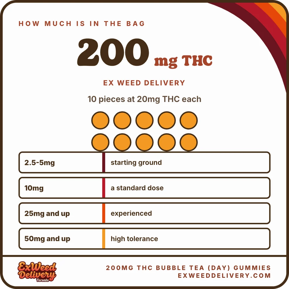 200mg THC Bubble Tea (Day) Gummies how much thc