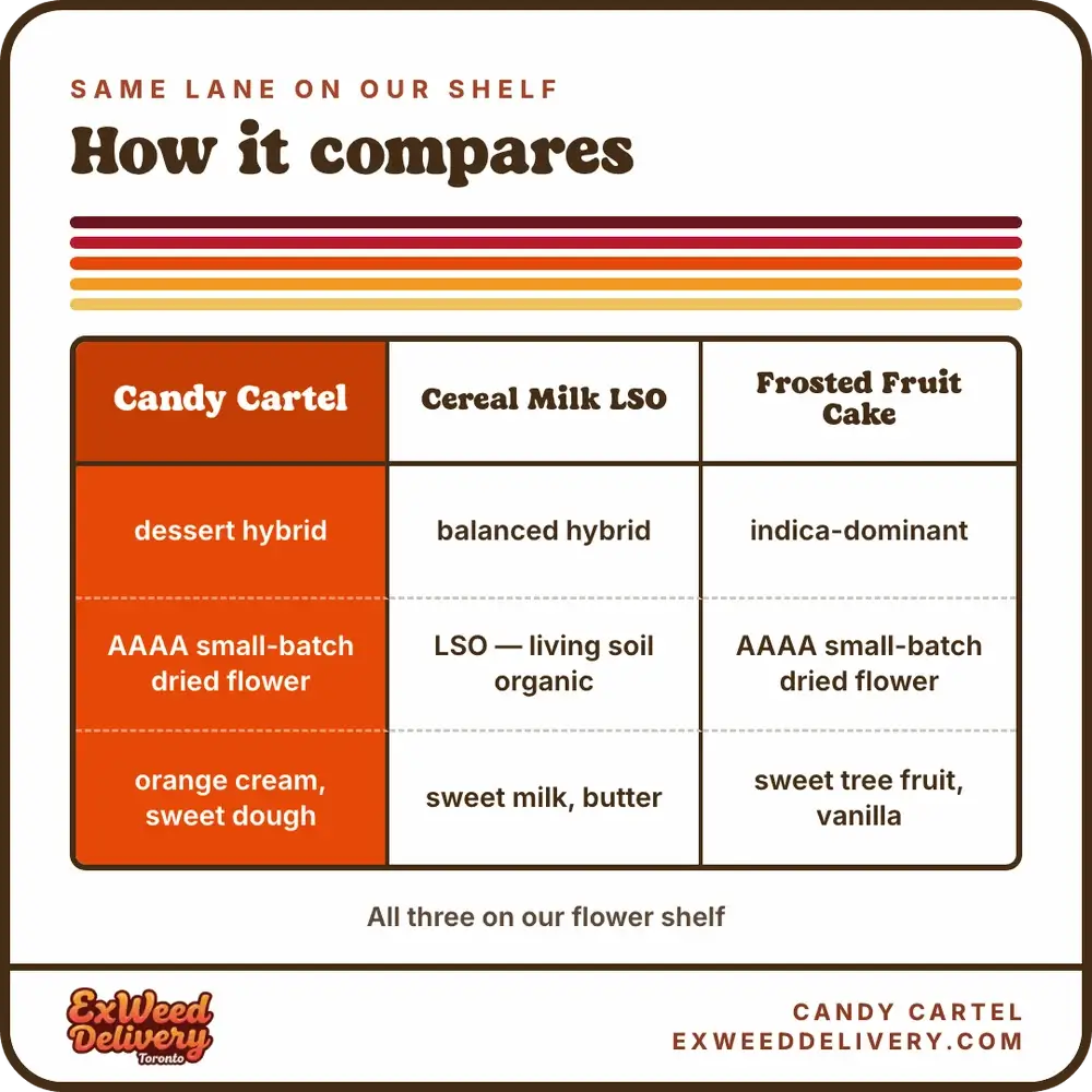 Candy Cartel comparison