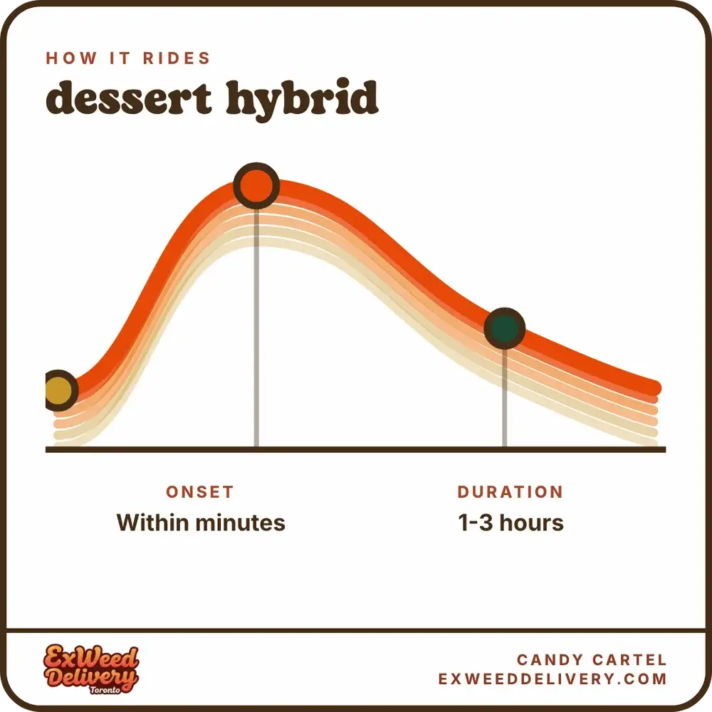 Candy Cartel effects