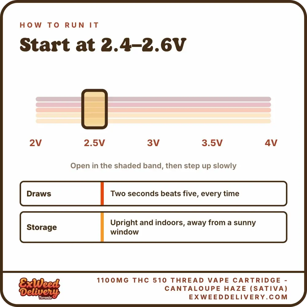 1100mg THC 510 Thread Vape Cartridge - Cantaloupe Haze (Sativa) voltage guide