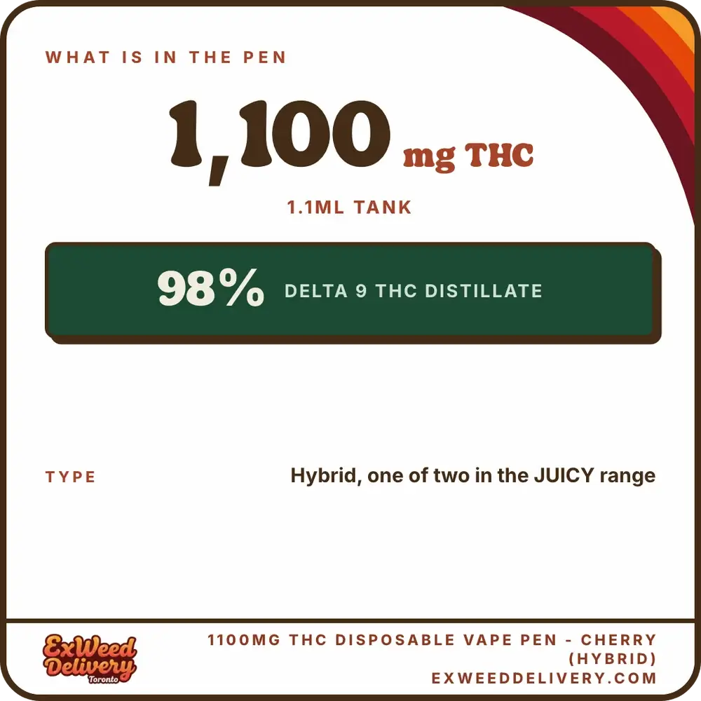1100mg THC Disposable Vape Pen - Cherry (Hybrid) specs