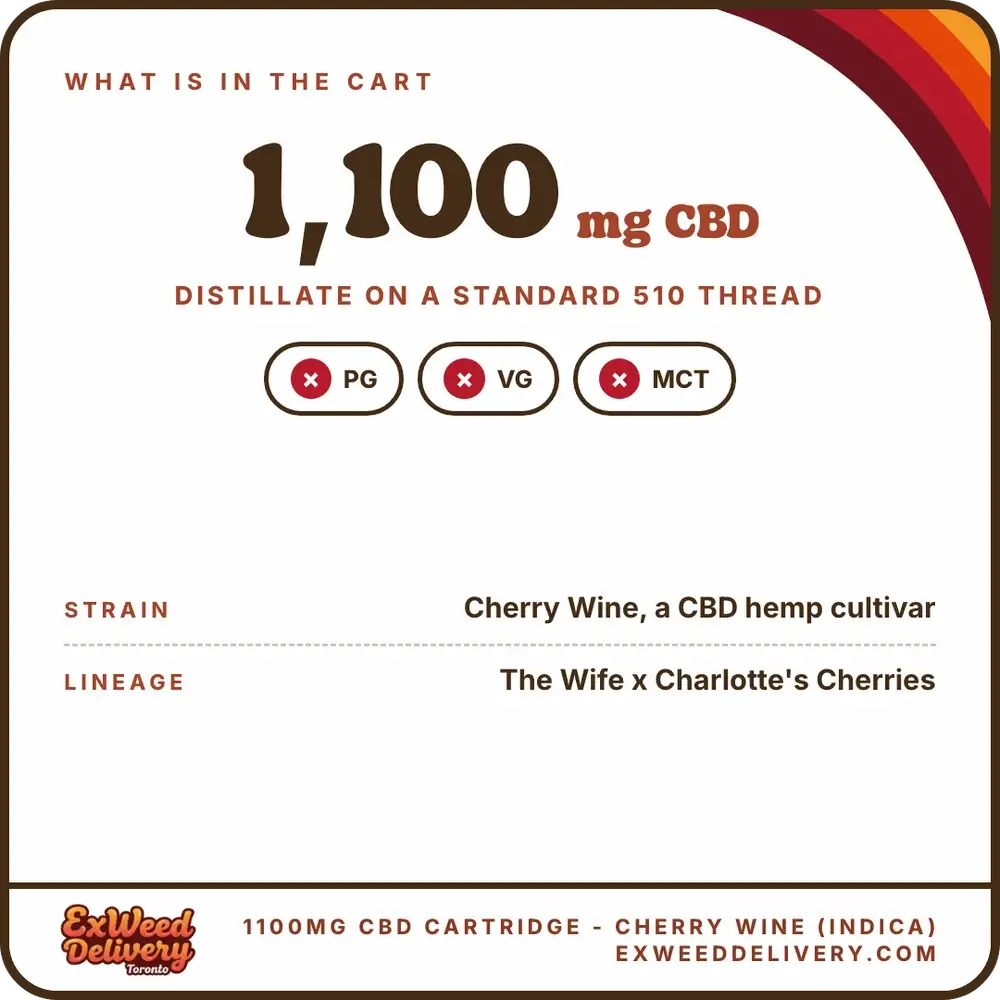 1100mg Cbd Cartridge - Cherry Wine (Indica) specs