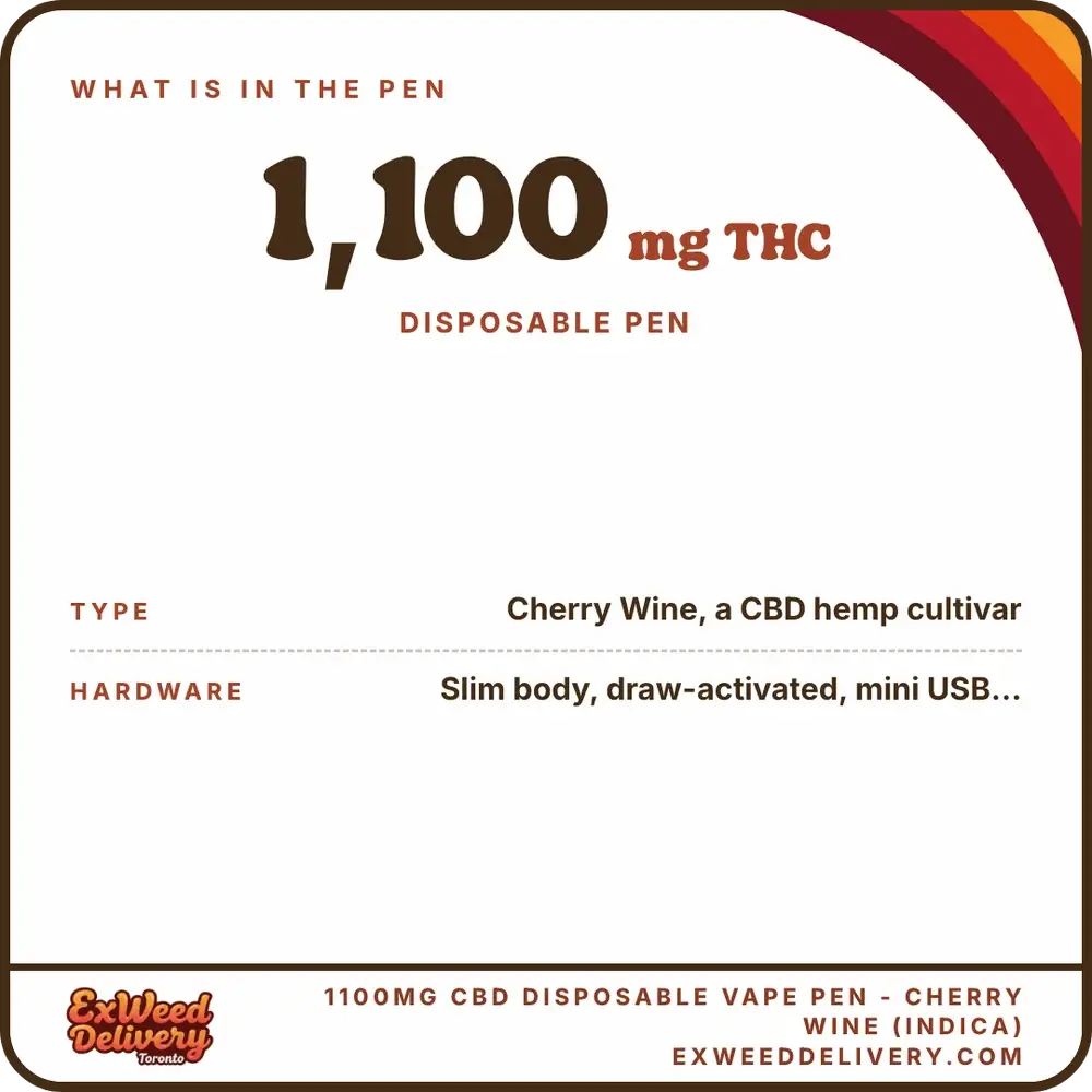 1100mg Cbd Disposable Vape Pen - Cherry Wine (Indica) specs
