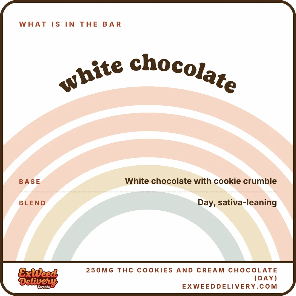 250mg THC Cookies and Cream Chocolate (Day) whats in the bar
