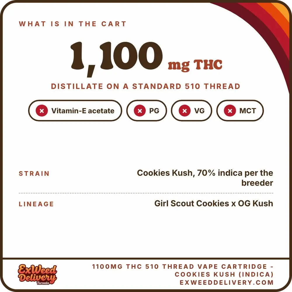 1100mg THC 510 Thread Vape Cartridge - Cookies Kush (Indica) specs