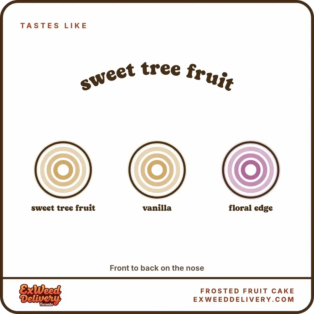 Frosted Fruit Cake flavour