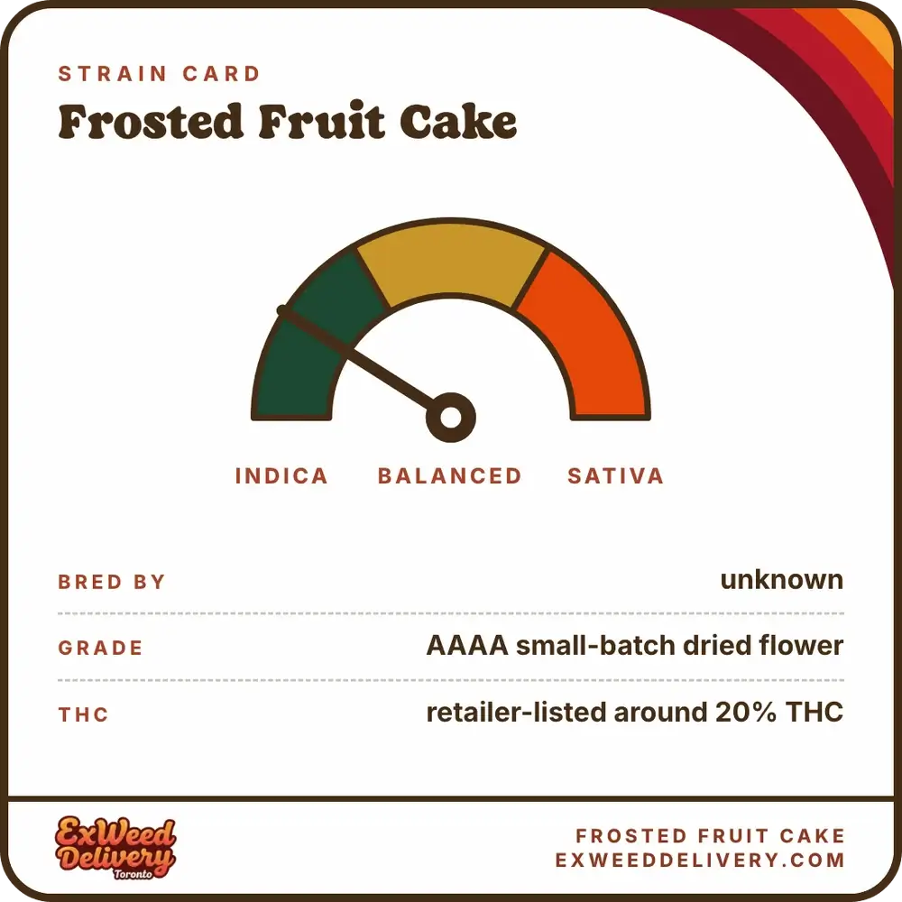 Frosted Fruit Cake specs