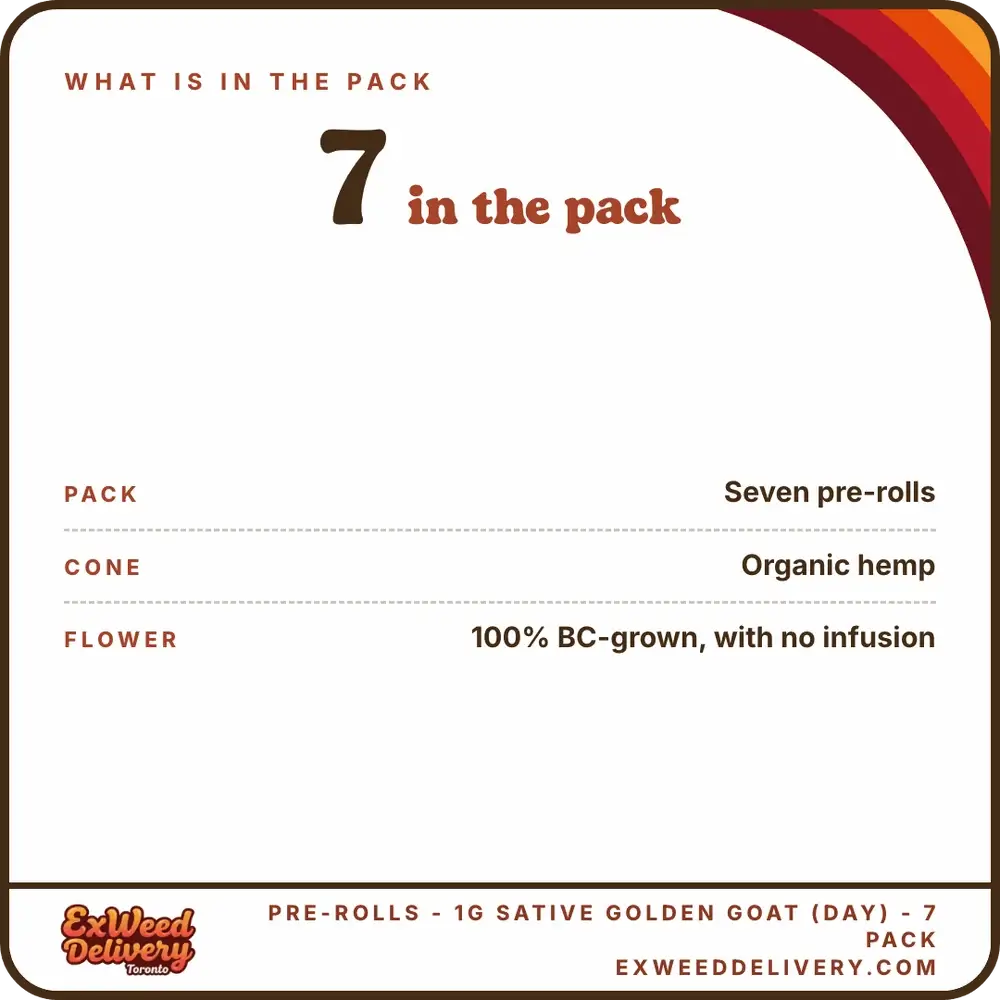 Pre-Rolls - 1g Sative Golden Goat (Day) - 7 Pack specs