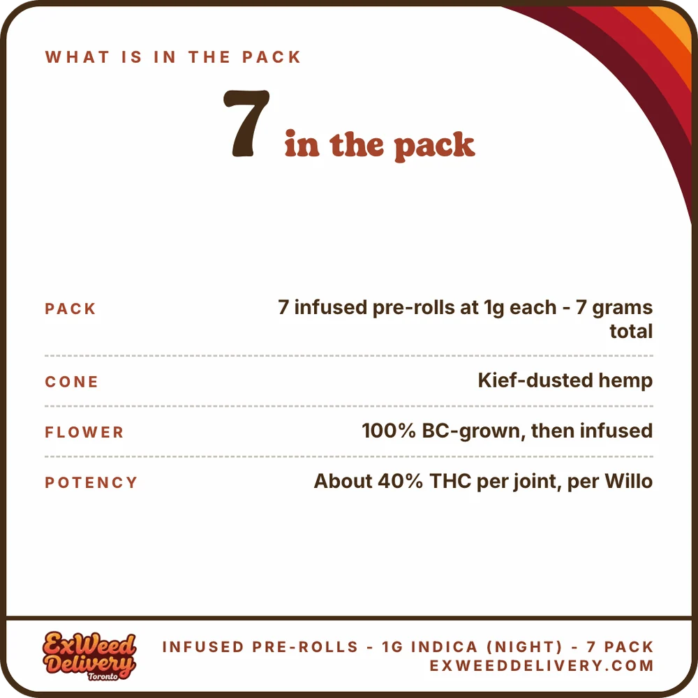 Infused Pre-Rolls - 1g Indica (Night) - 7 Pack specs