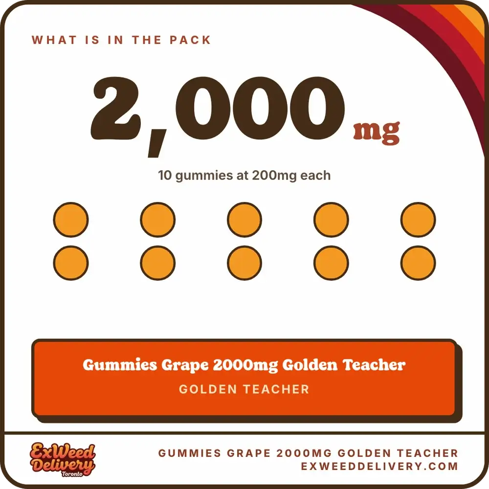 Gummies Grape 2000mg Golden Teacher whats in the pack