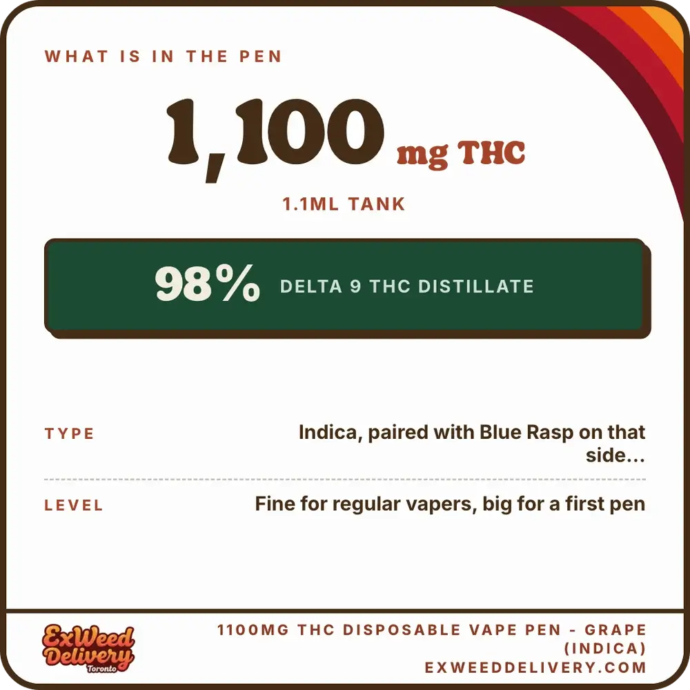 1100mg THC Disposable Vape Pen - Grape (Indica) specs