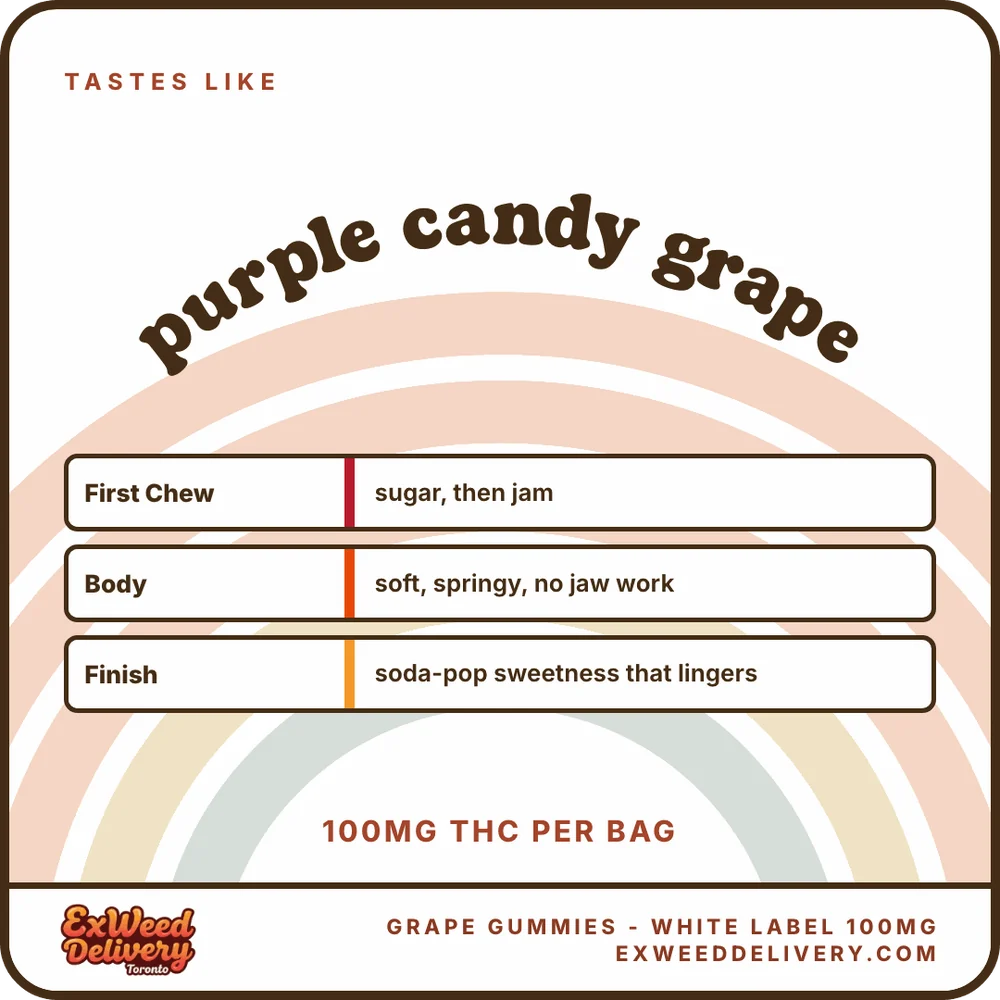 Grape Gummies - White Label 100mg flavour