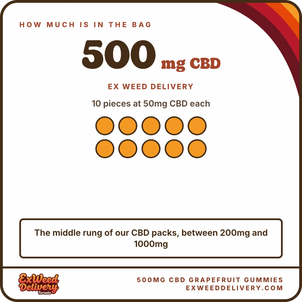 500mg CBD Grapefruit Gummies how much thc