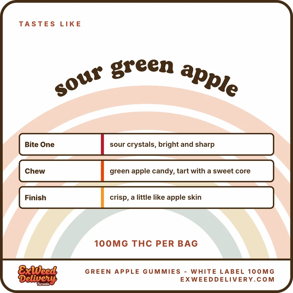 Green Apple Gummies - White Label 100mg flavour