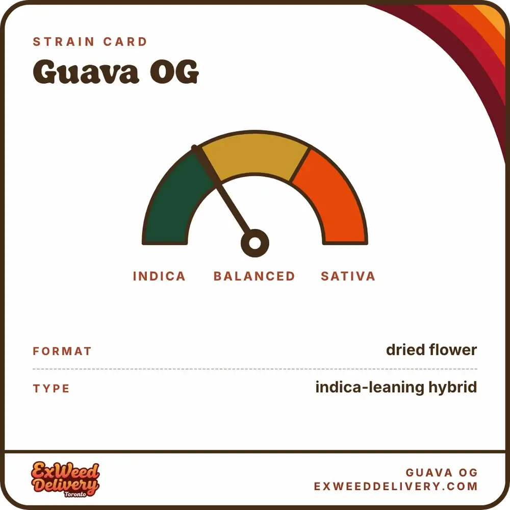 Guava OG specs