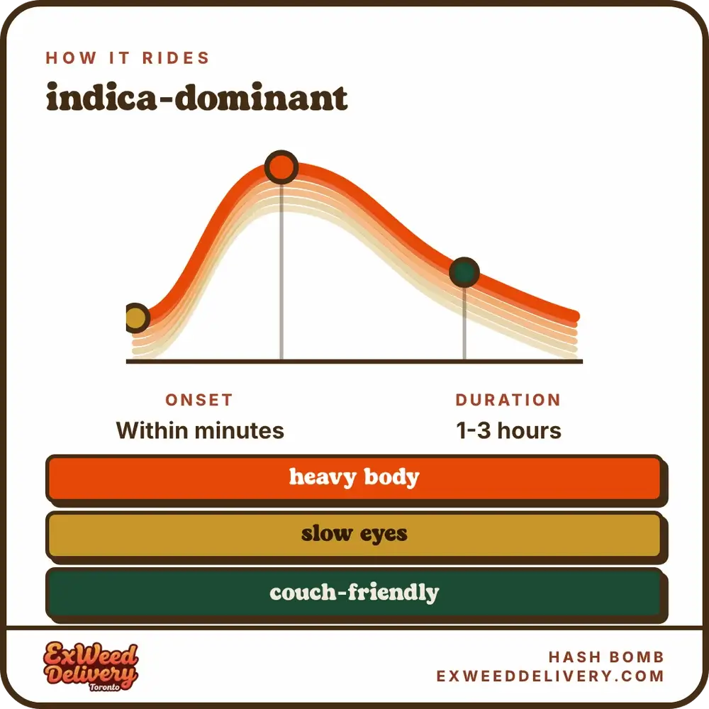 Hash Bomb effects