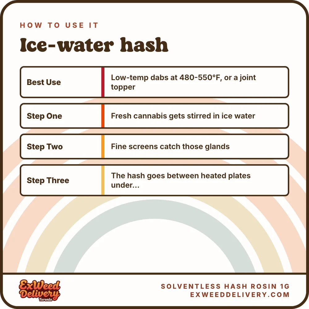 Solventless Hash Rosin 1g how to use