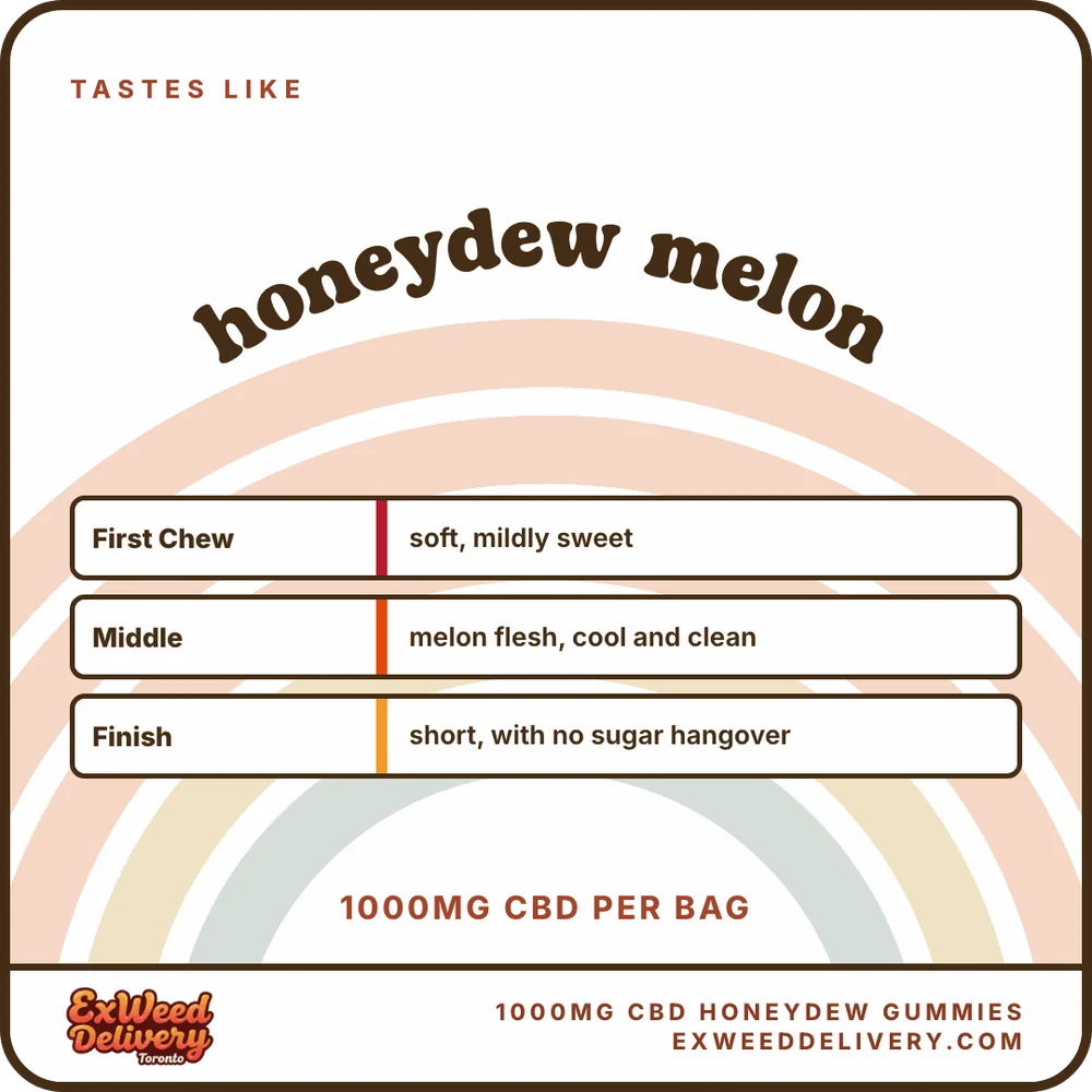 1000mg CBD Honeydew Gummies flavour
