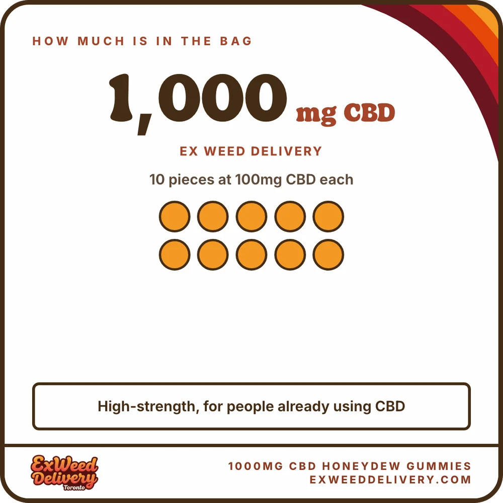 1000mg CBD Honeydew Gummies how much thc