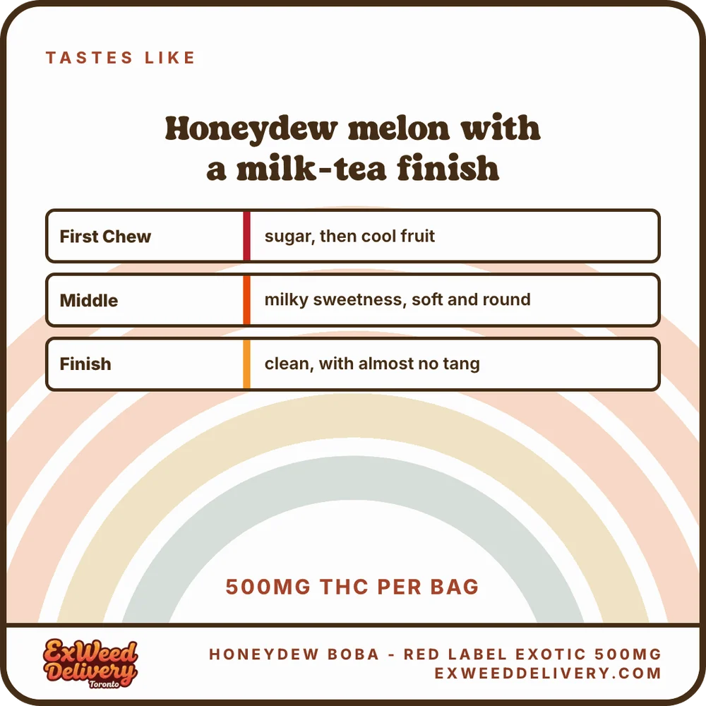 Honeydew Boba - Red Label Exotic 500mg flavour