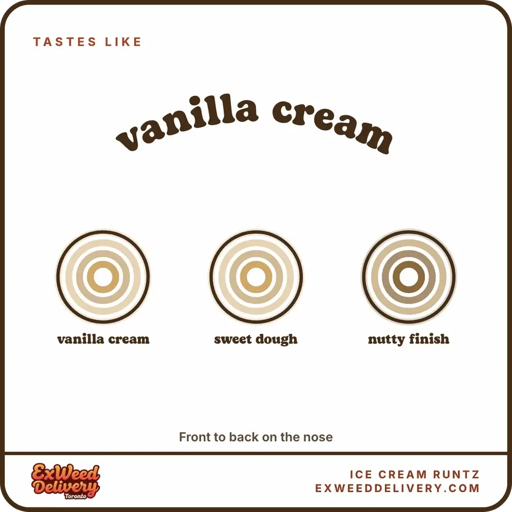 Ice Cream Runtz flavour