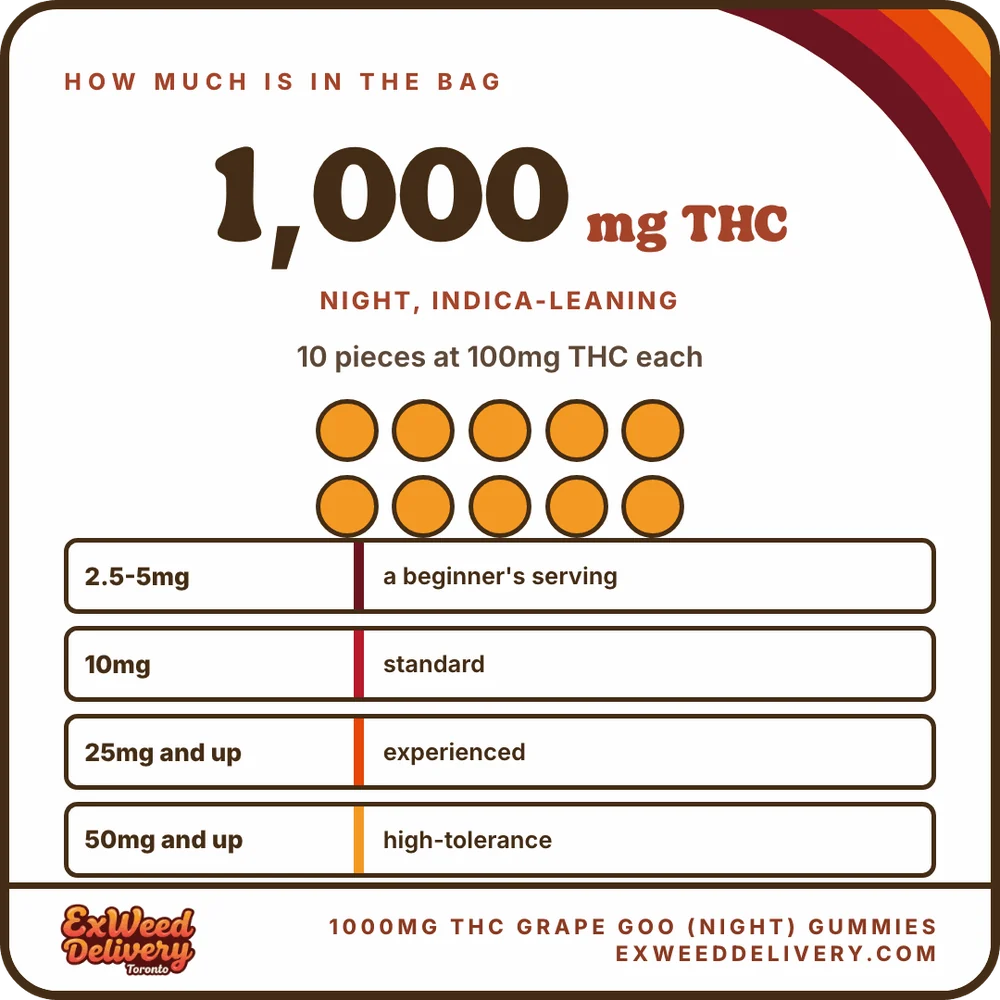 1000mg THC Grape Goo (Night) Gummies how much thc