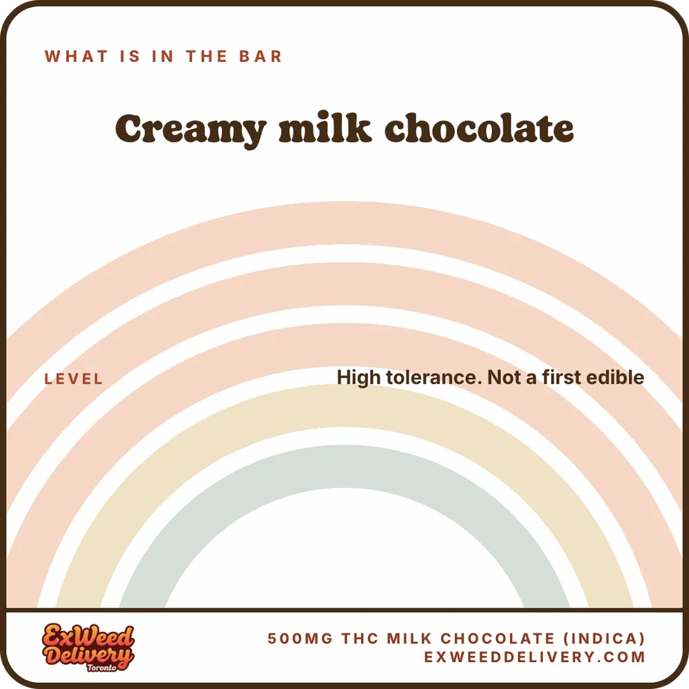 500mg THC Milk Chocolate (Indica) whats in the bar